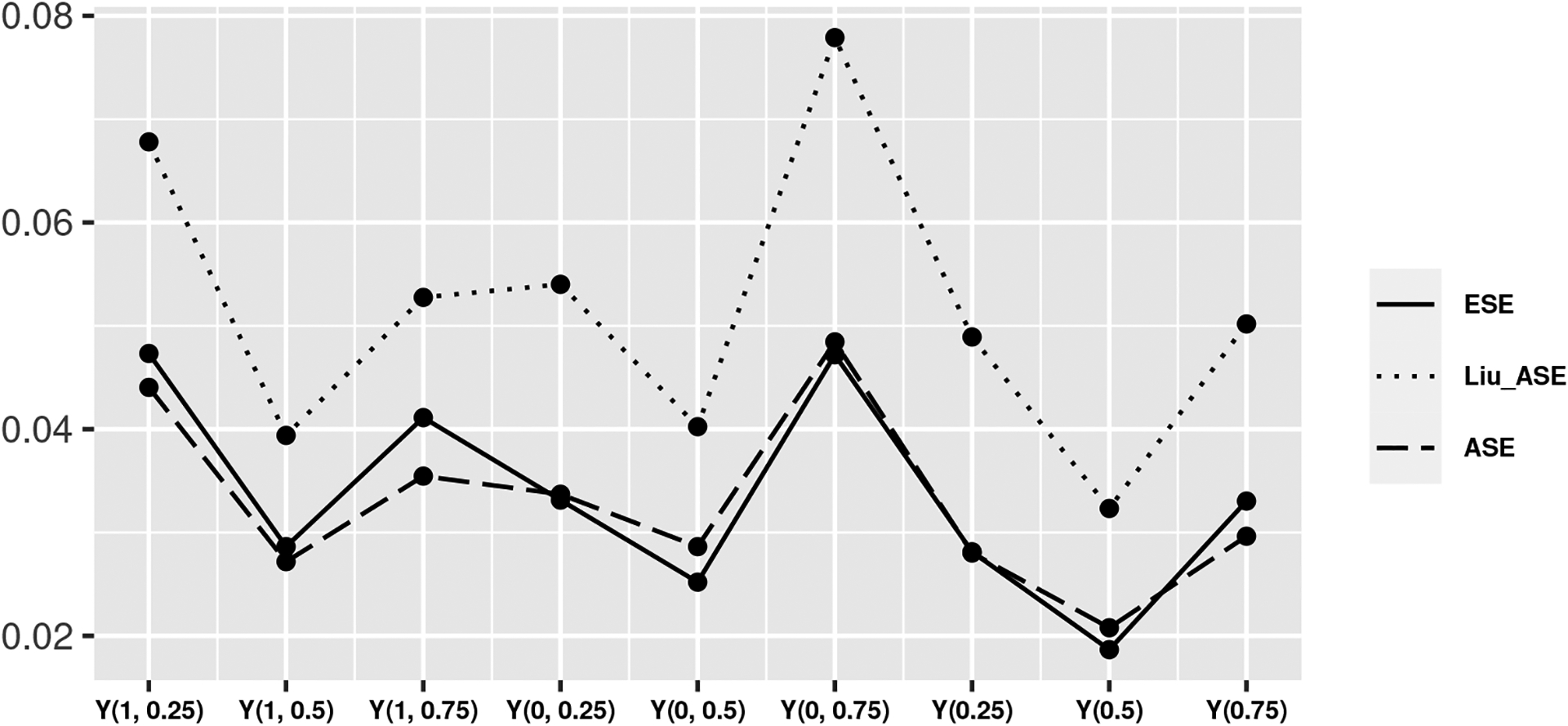 Fig 5: