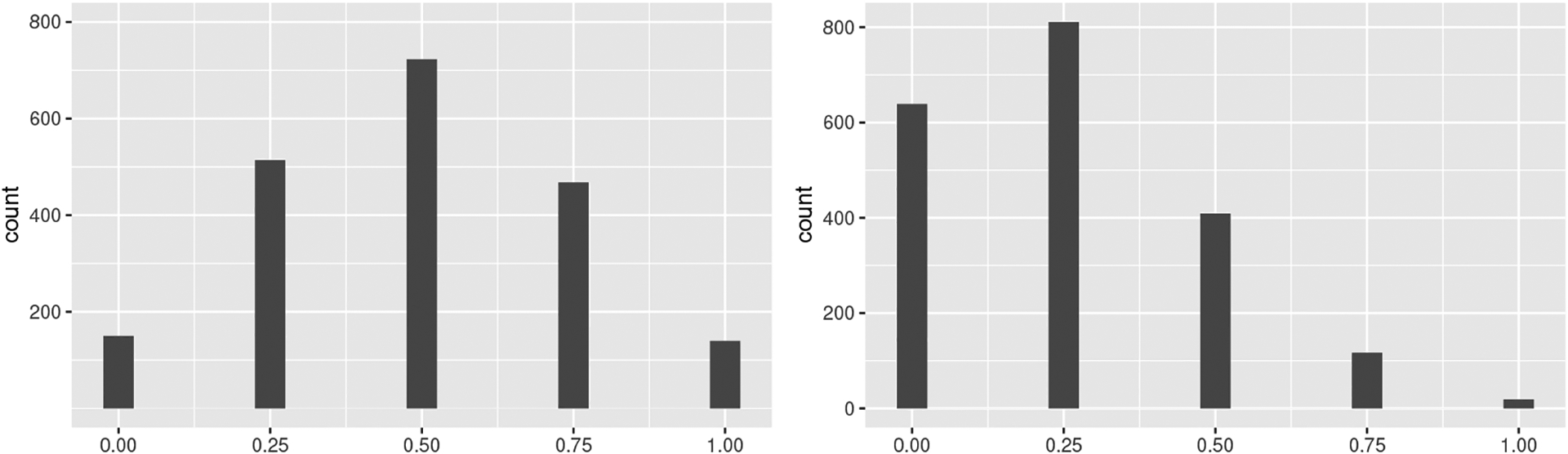 Fig 6: