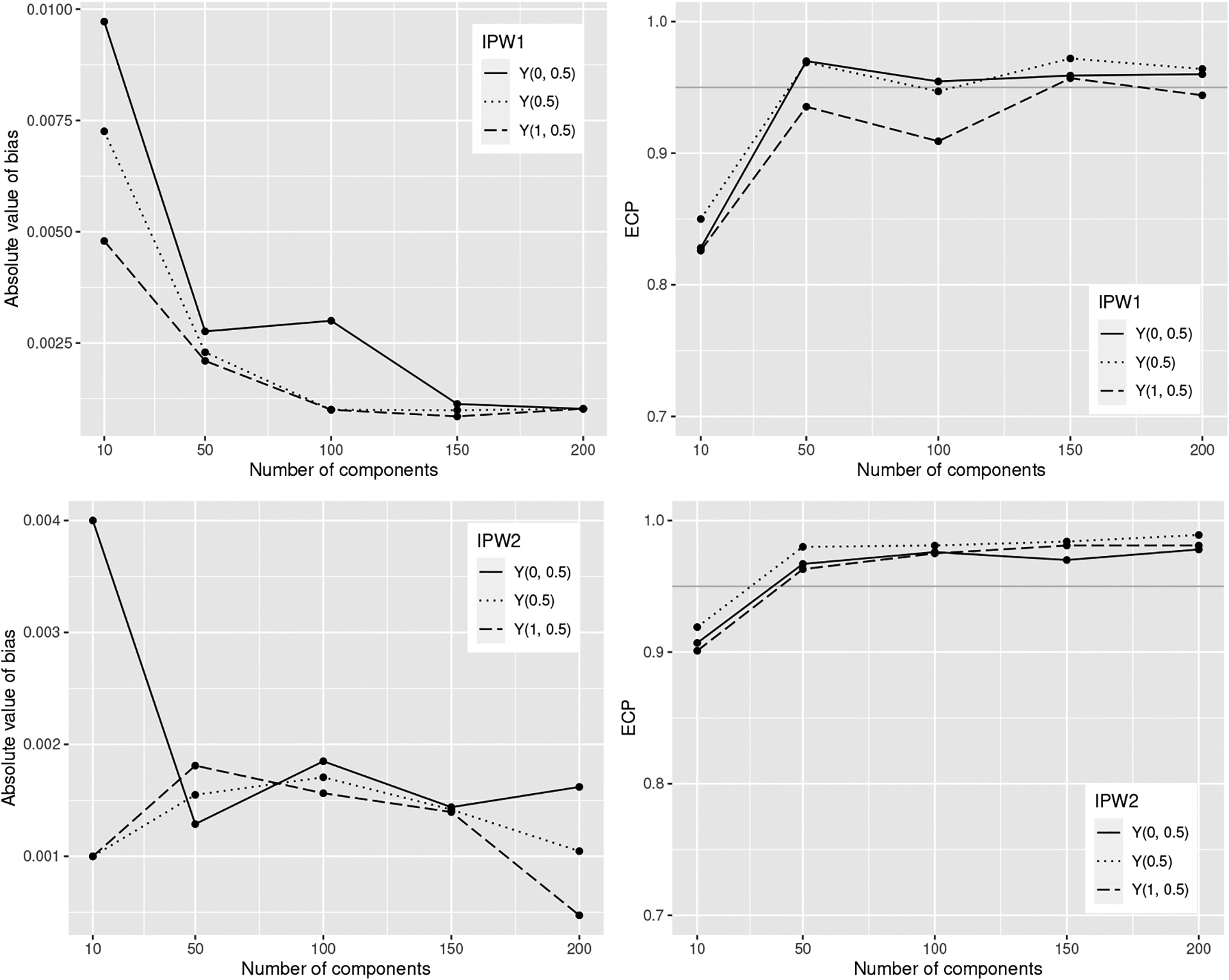 Fig 4: