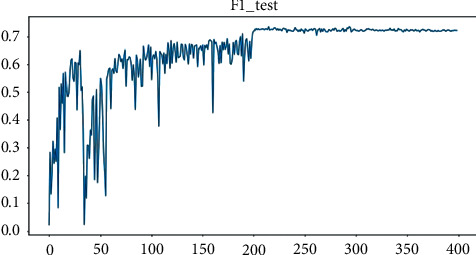 Figure 21