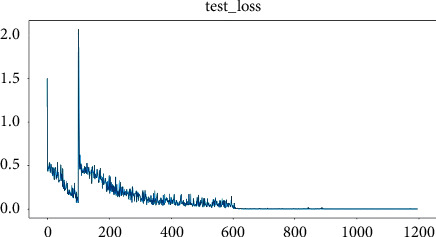 Figure 18