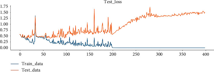 Figure 19