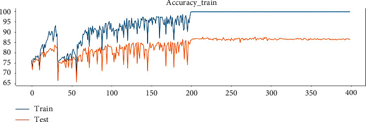 Figure 20