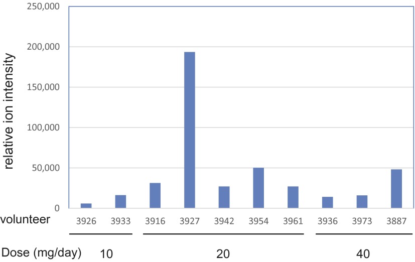 Fig. 10.