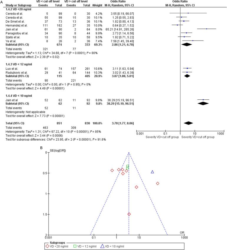 Fig 5