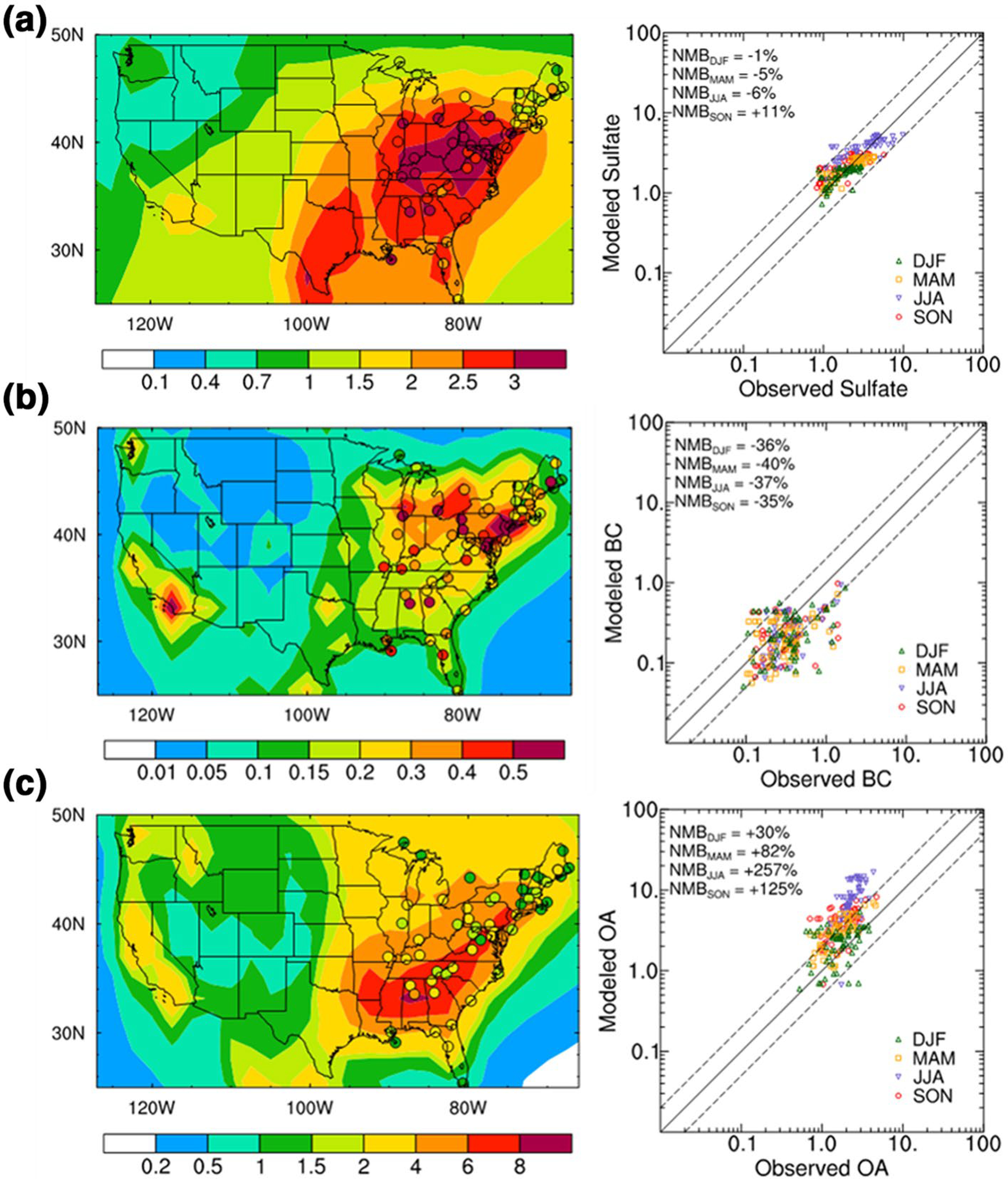 Figure 10.