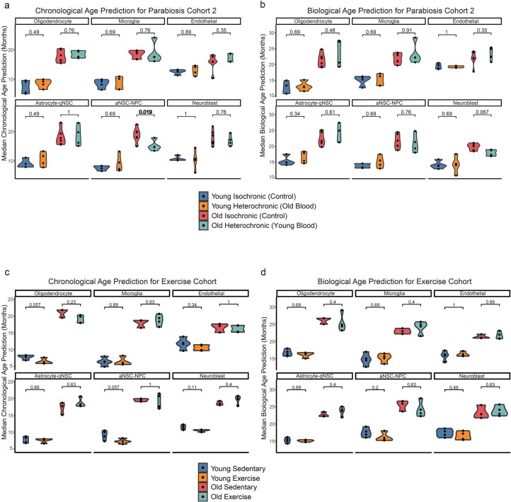 Extended Data Fig. 7