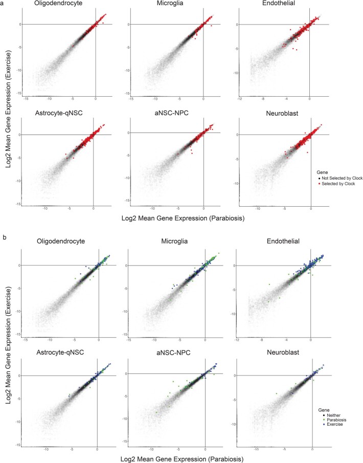 Extended Data Fig. 10