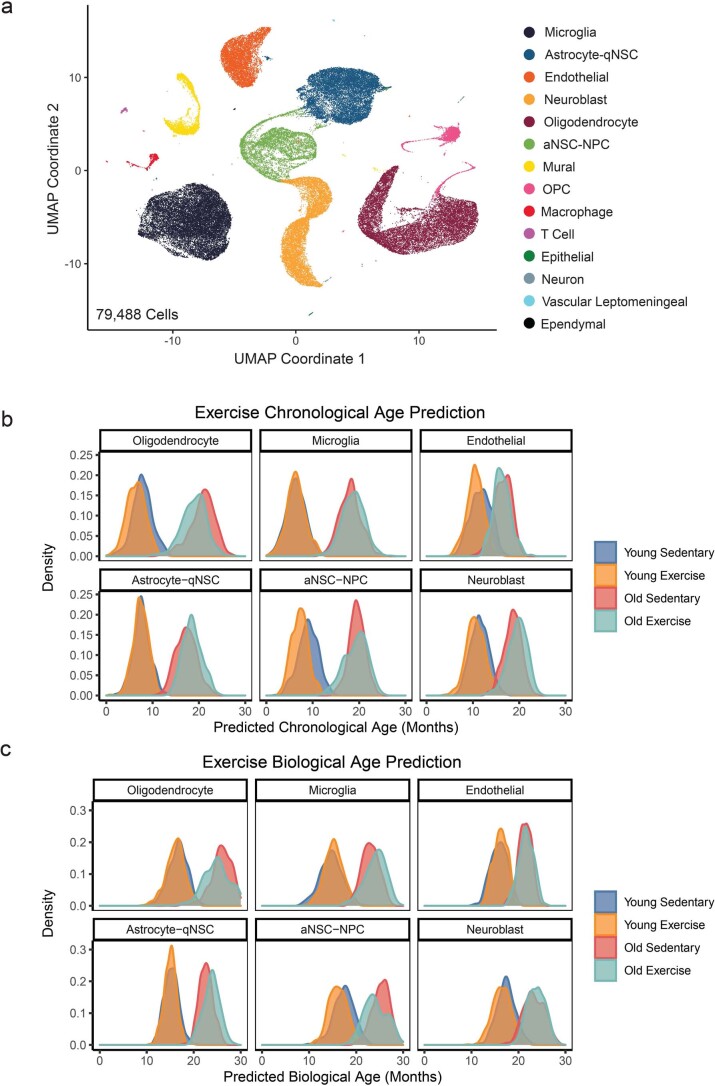 Extended Data Fig. 8