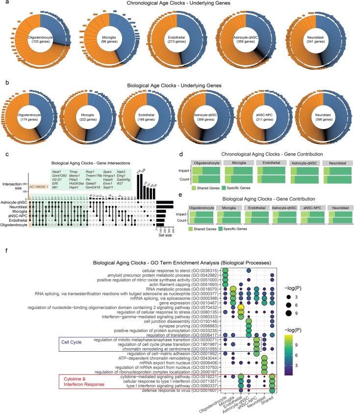 Extended Data Fig. 2