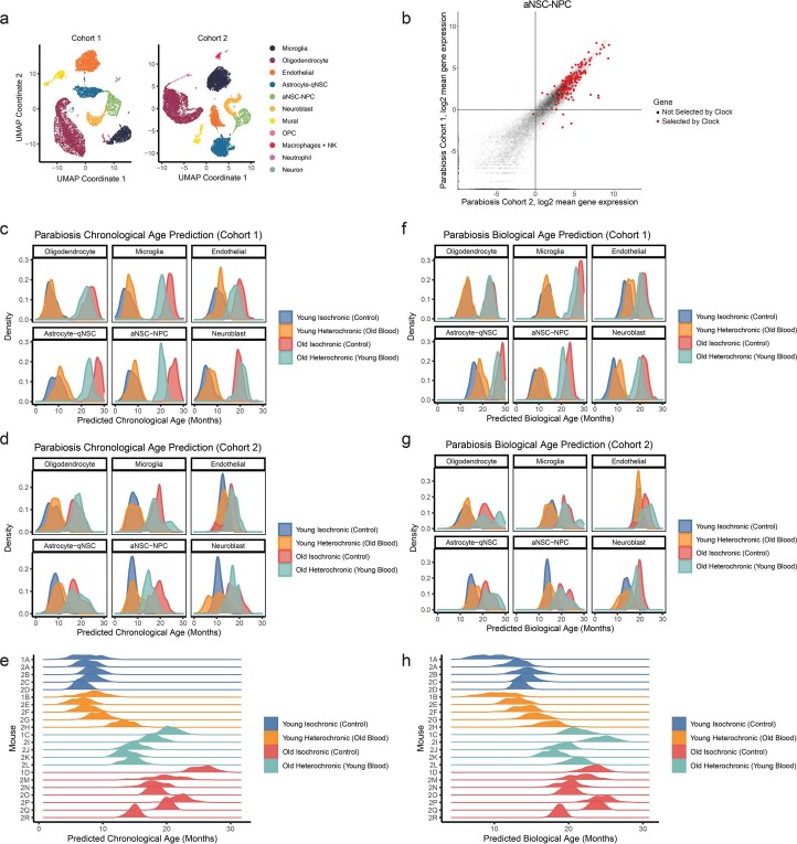 Extended Data Fig. 6