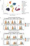 Extended Data Fig. 8