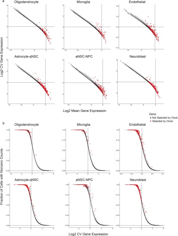 Extended Data Fig. 3