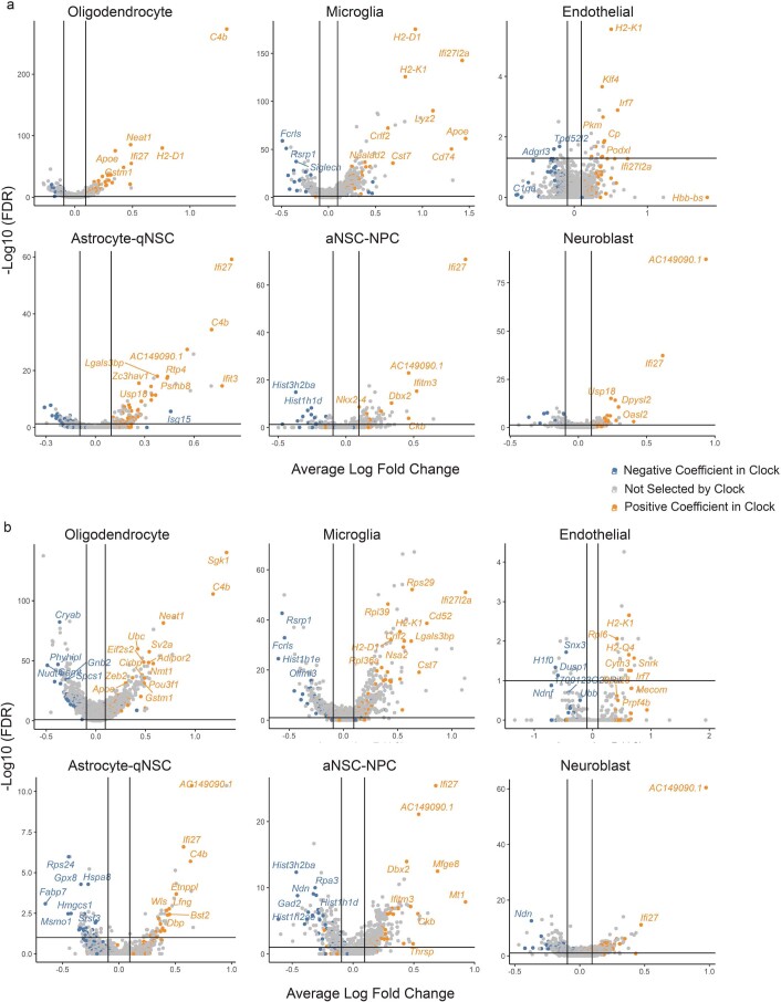 Extended Data Fig. 4