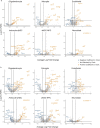 Extended Data Fig. 4