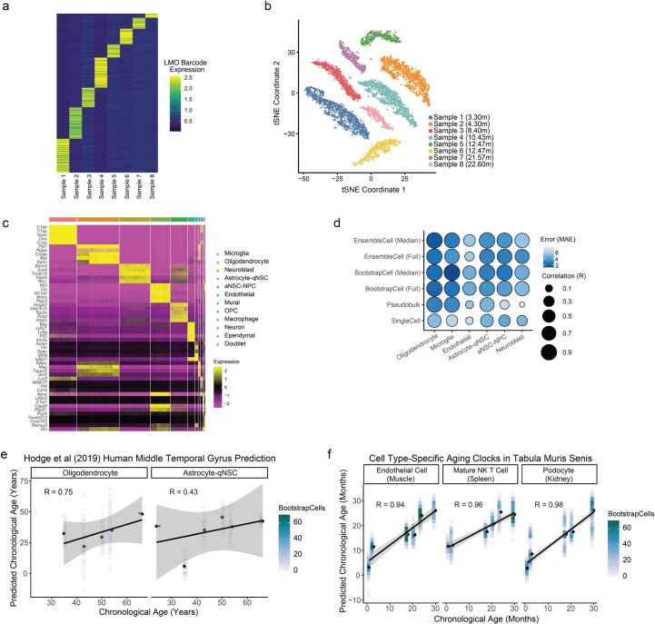 Extended Data Fig. 1
