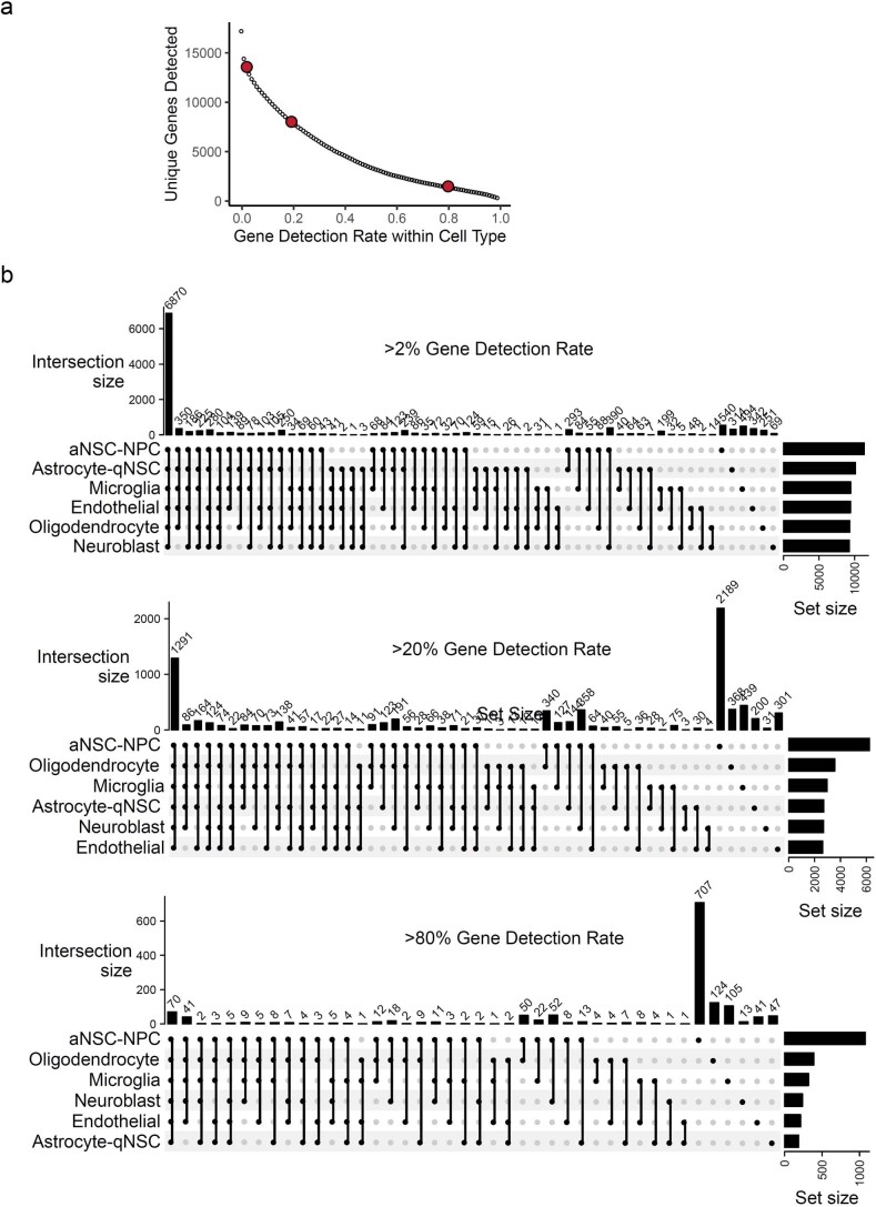 Extended Data Fig. 5
