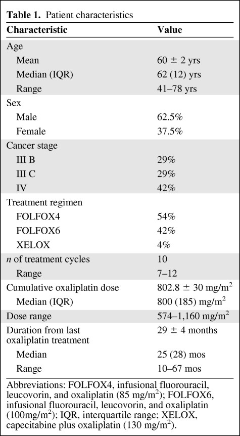 graphic file with name onc00511-0795-t01.jpg