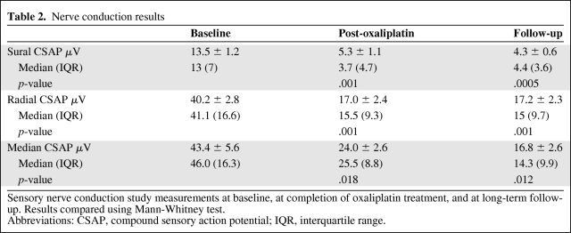 graphic file with name onc00511-0795-t02.jpg