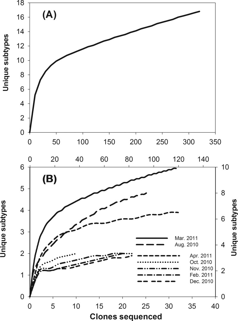 FIG 2