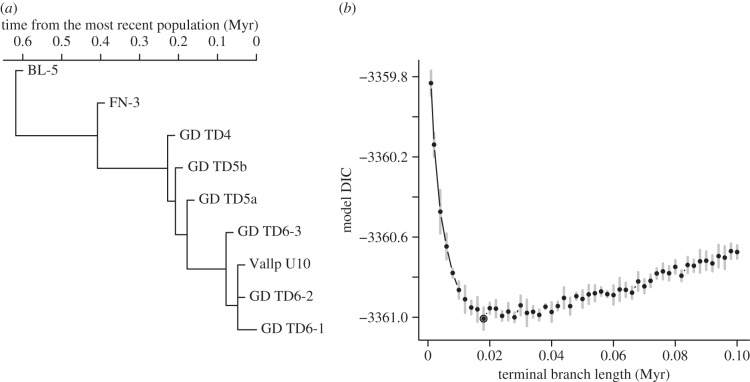 Figure 2.