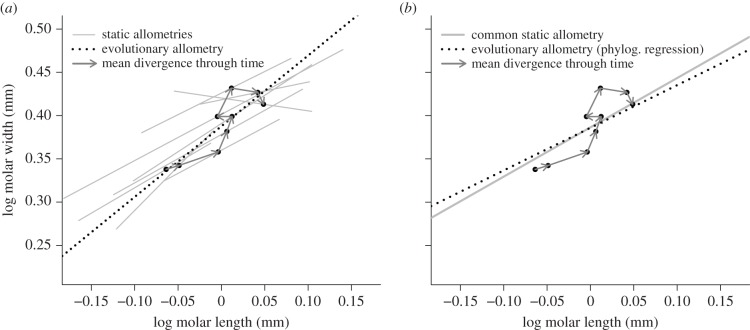 Figure 3.