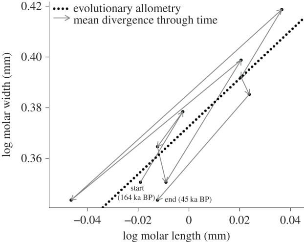 Figure 4.