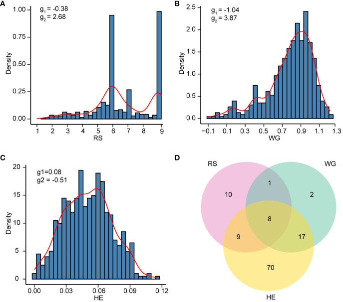 Figure 1