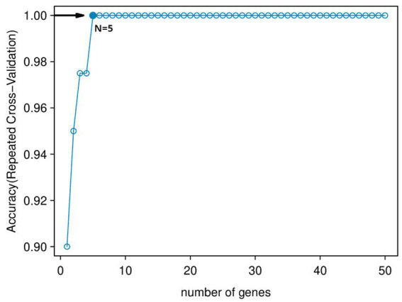 Figure 6