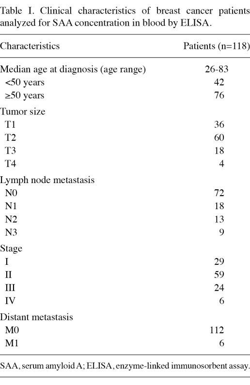 Table I