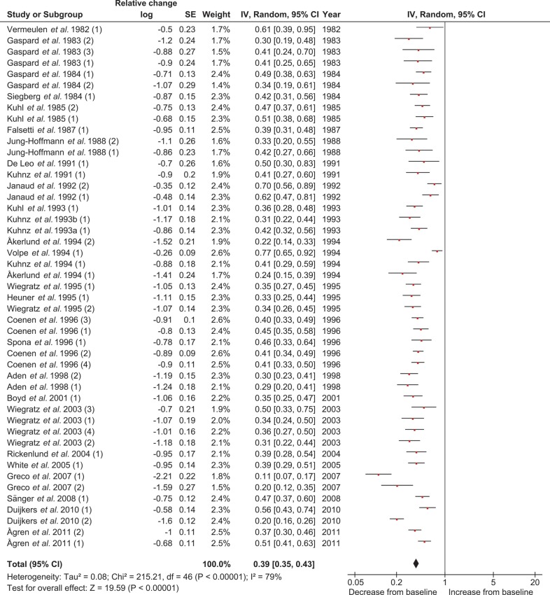 Figure 6