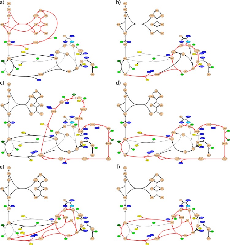 Fig 3