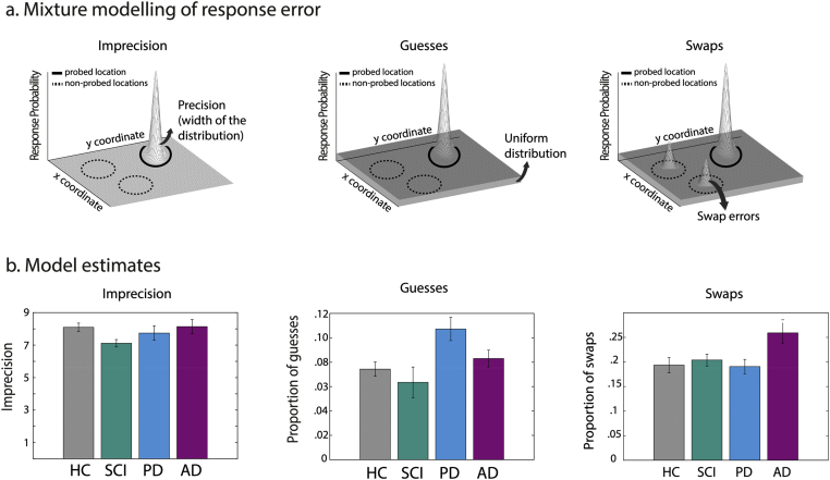 Fig. 3