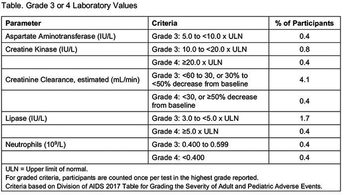 graphic file with name JIA2-24-e25755-g012.jpg