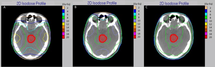 Fig 3