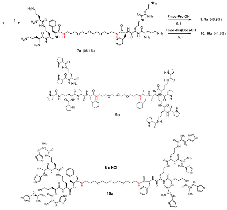 Scheme 3