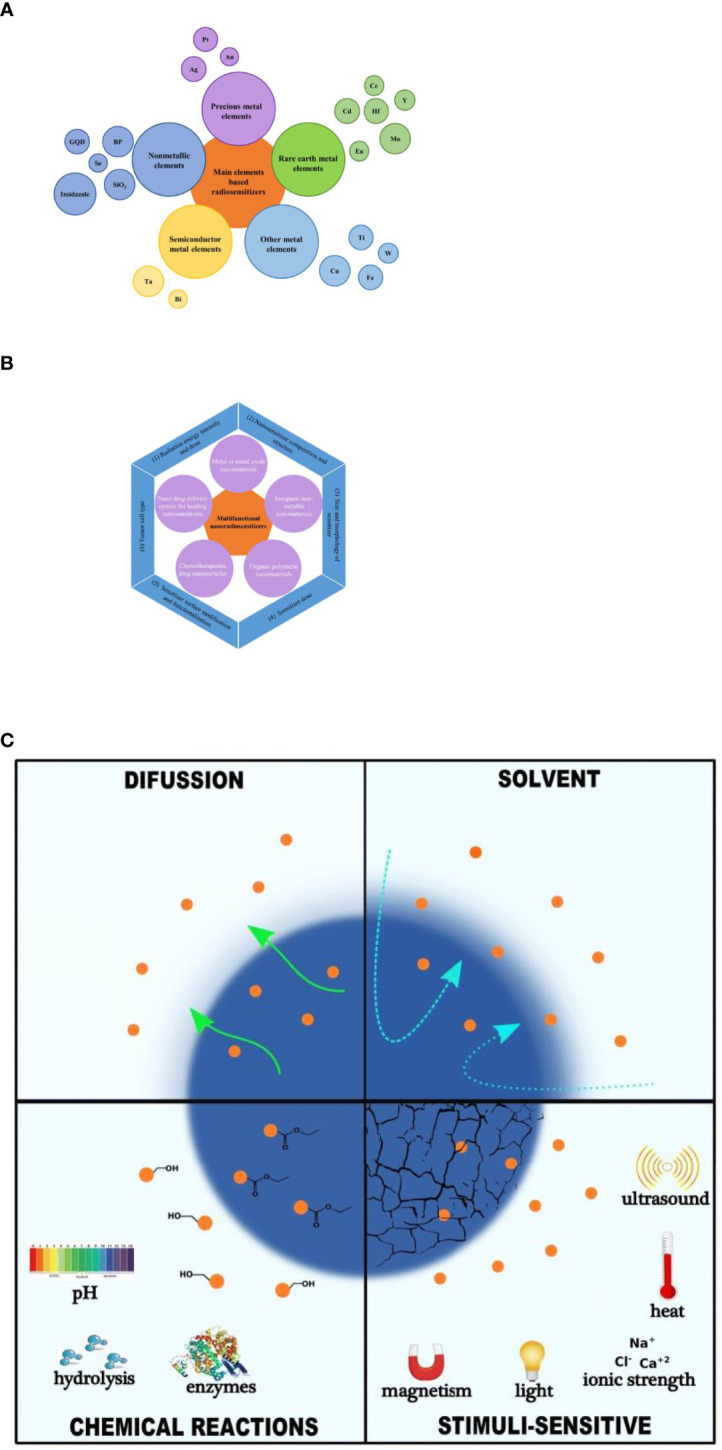 Figure 1