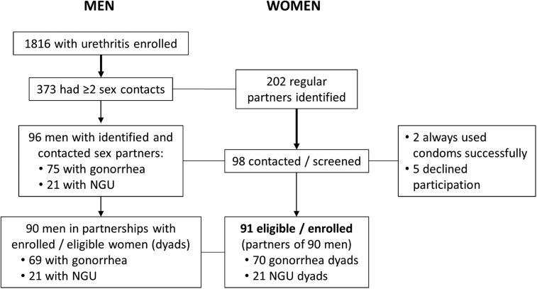 Figure 1.