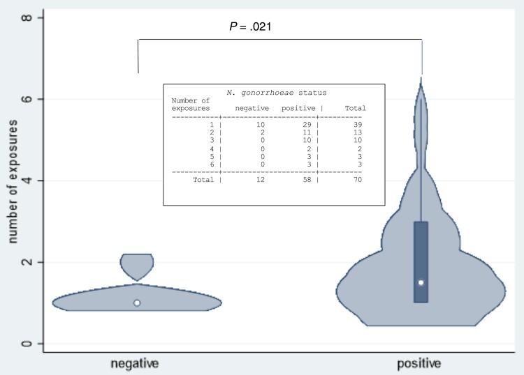 Figure 4.