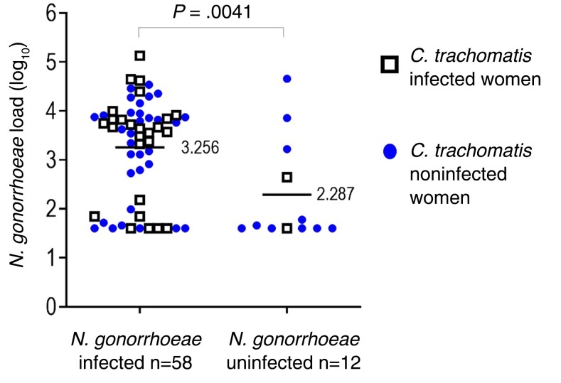 Figure 3.