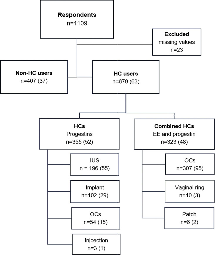 FIGURE 1