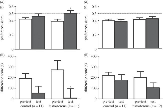 Figure 1.