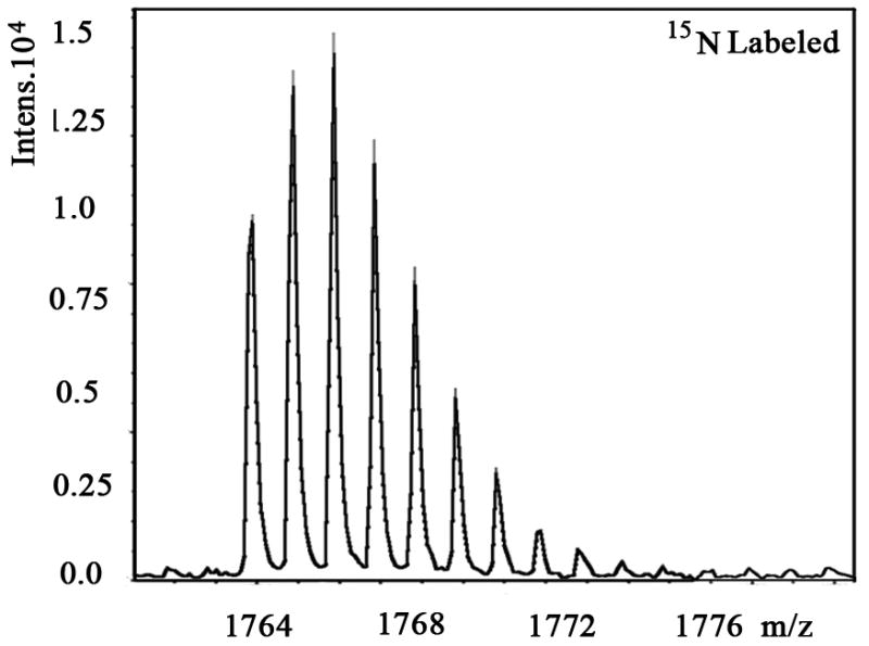 Fig. 3