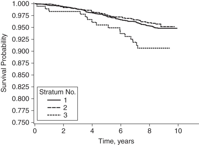 Figure 2.