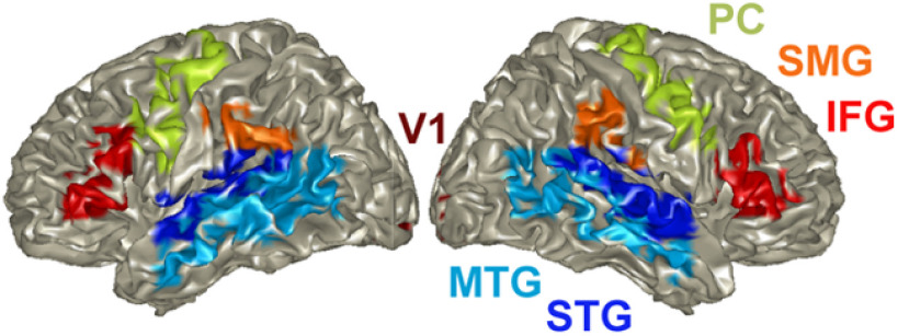 Figure 2.