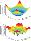 Figure 3.