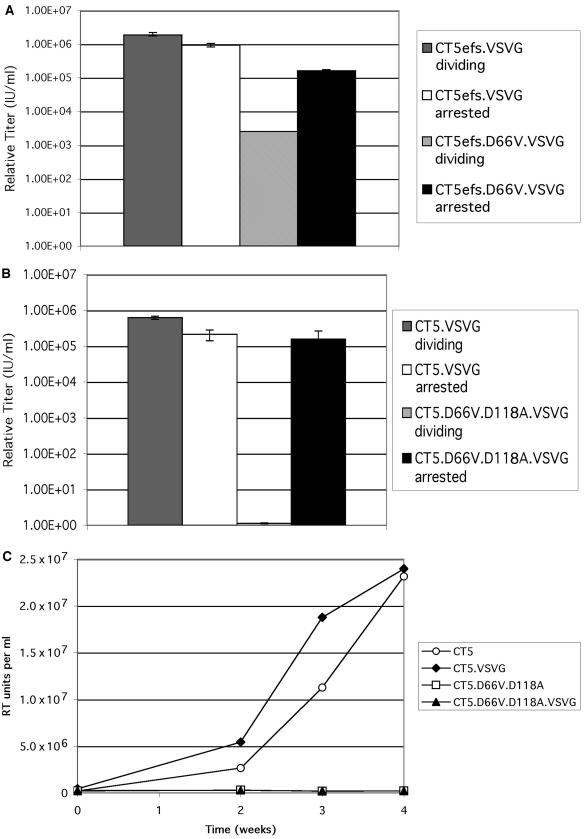 FIG. 7.