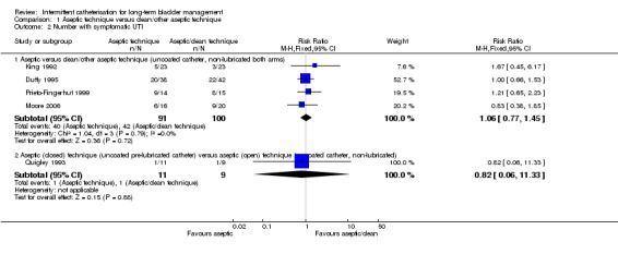 Analysis 1.2