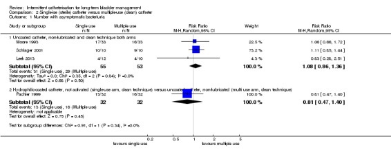 Analysis 2.1