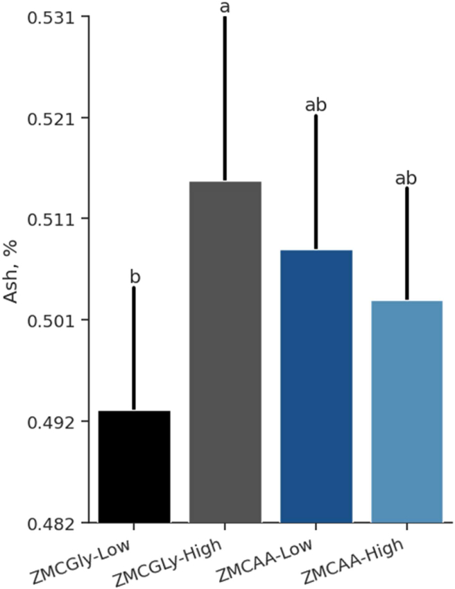 Fig. 4